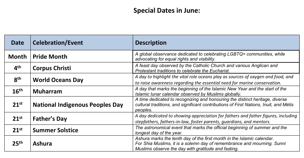 Important Dates in June