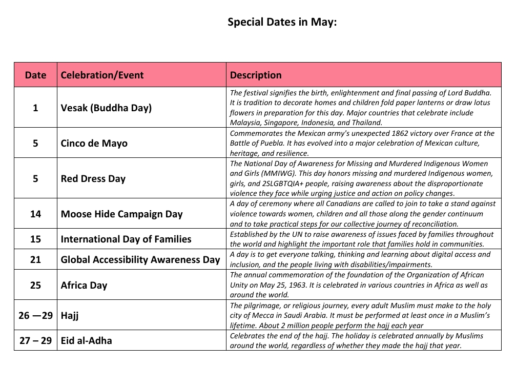 Special Dates in May